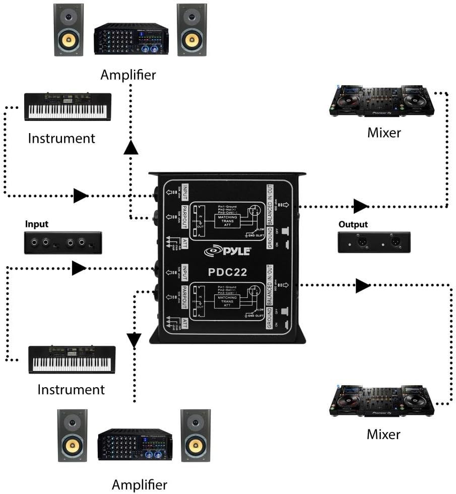 Pyle-Pro Dual 1/4-Inch Instrument to Balanced and Unbalanced, 1/4-Inch/XLR Direct Box PDC22