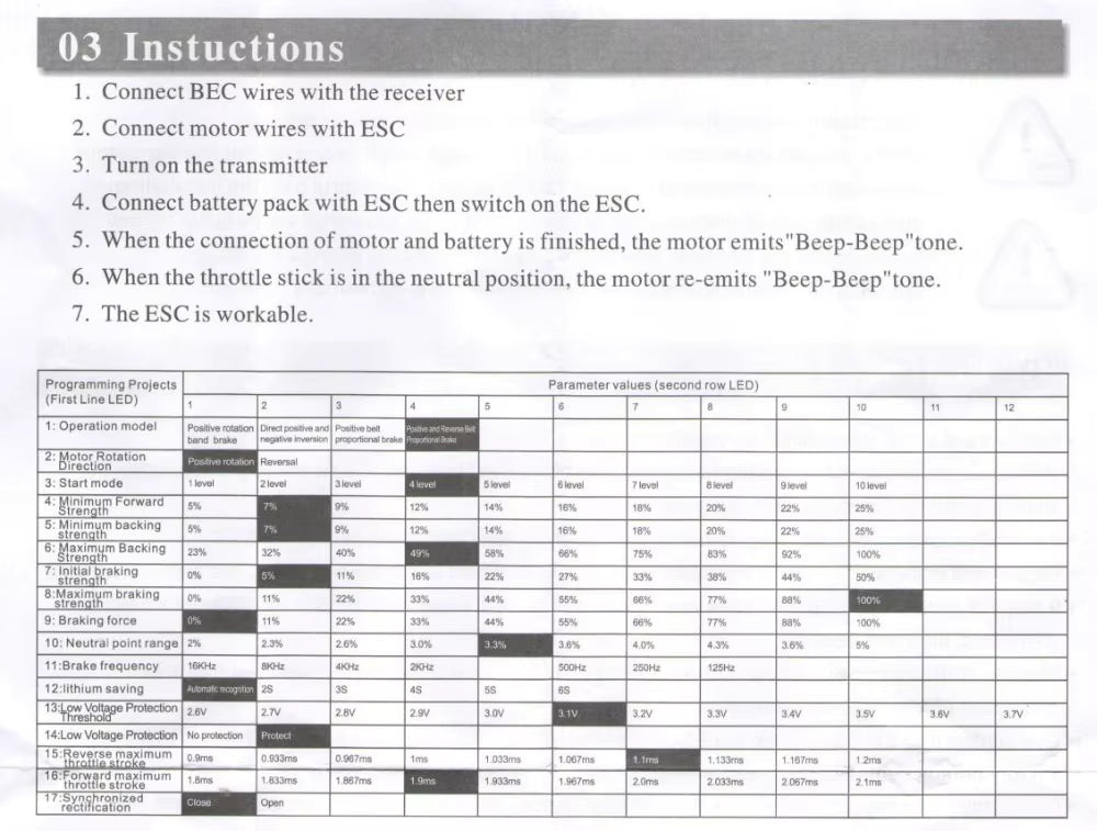 RCXAZ 120A Waterproof Brushless ESC