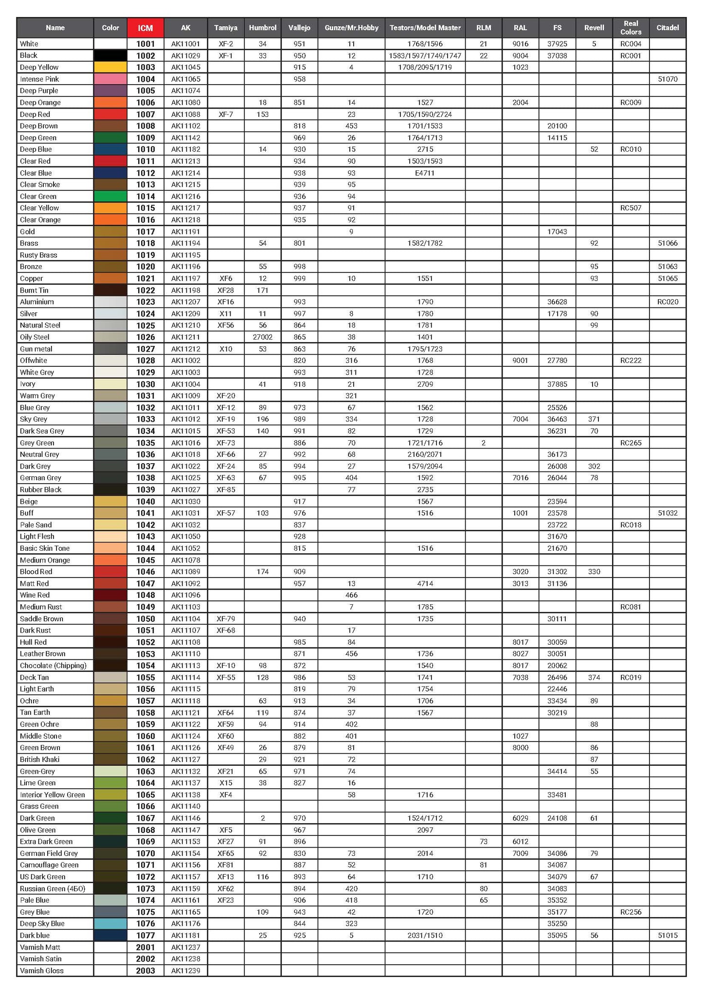ICM Model Paint 12ml bottle