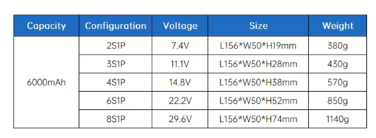 2s 7.4v 6000mah 75c Hi Discharge Li-Po Battery